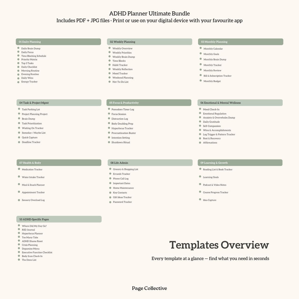 Overview of ADHD Planner Ultimate Bundle with templates listed on a white background